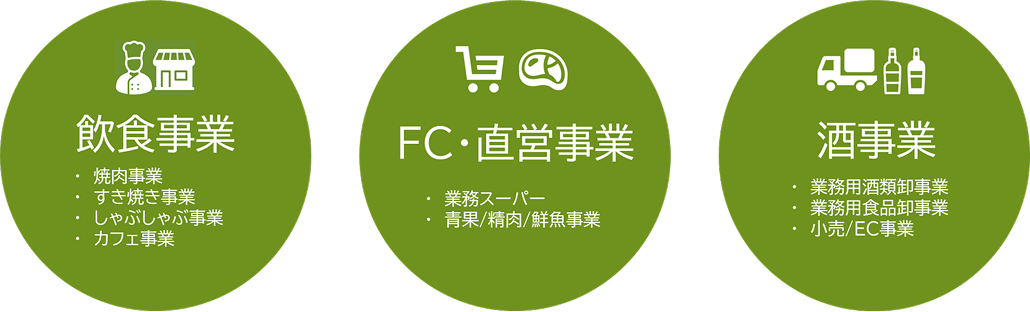 互いに支え合い、循環し、相乗効果を生み出す一つの「食のシステム」